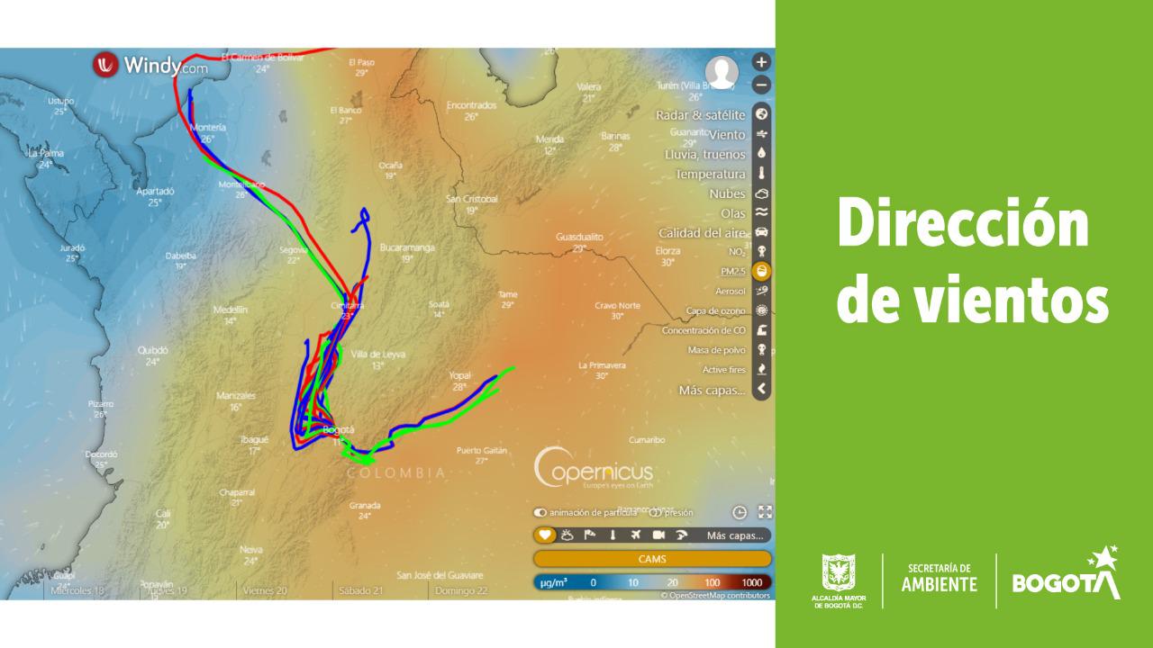 Dirección de vientos Dirección de vientos