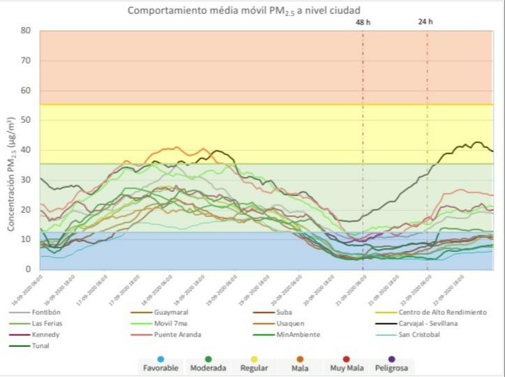 Calidad del aire 23 septiembre
