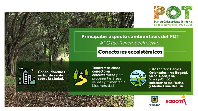 Pieza de la propuesta de conectores ecosistémicos en el POT