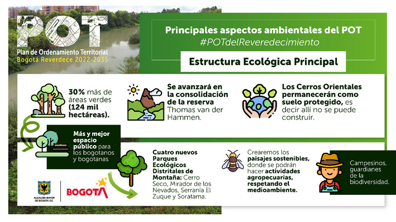 Pieza gráfica con propuesta de estructura ecológica principal en el POT