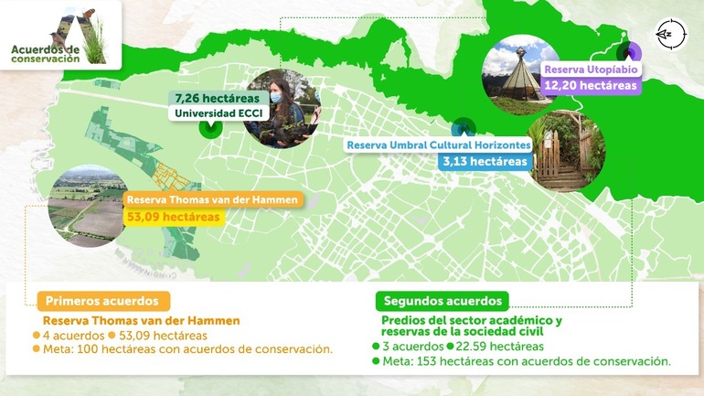 Pieza con mapa de los acuerdos de conservación