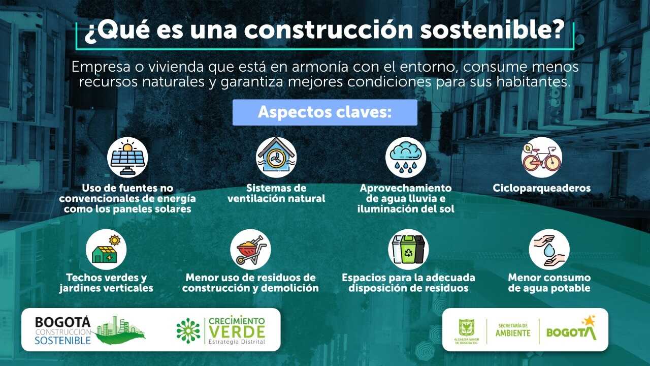 Pieza informativa sobre qué es construcción sostenible
