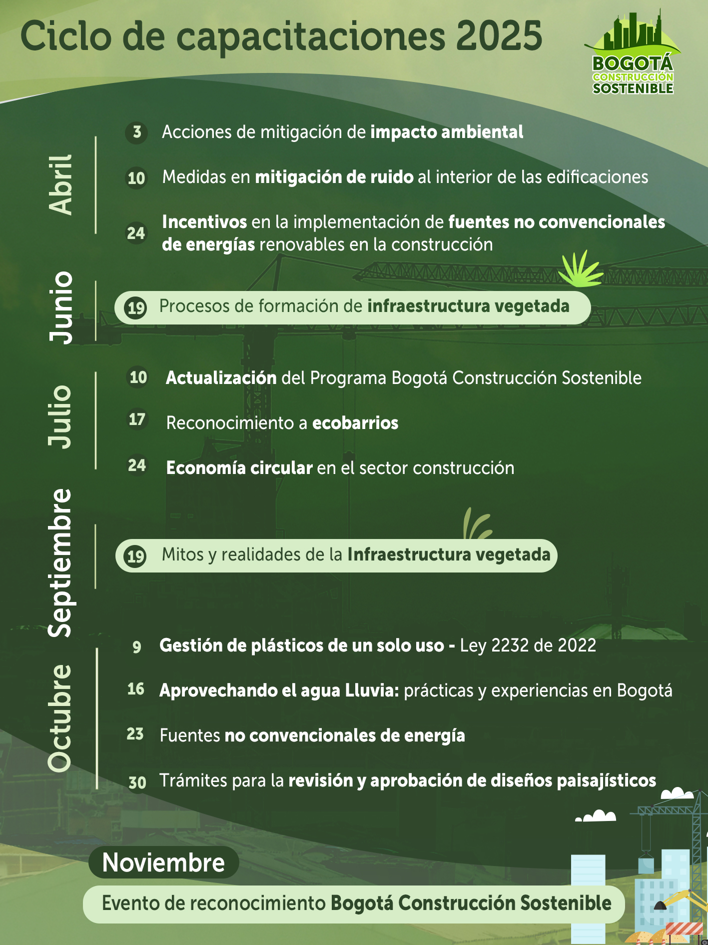Capacitaciones de techos verdes y jardines verticales en 2023
