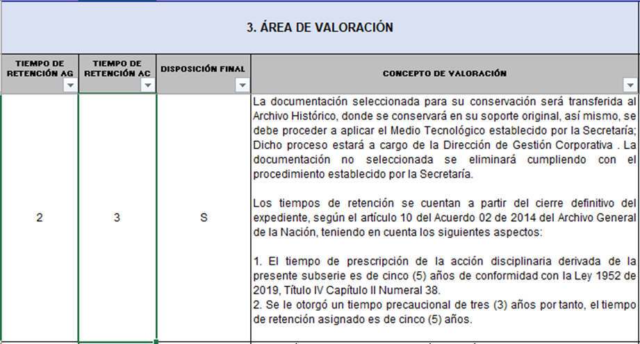 TABLA 3. ÁREA DE VALORACIÓN